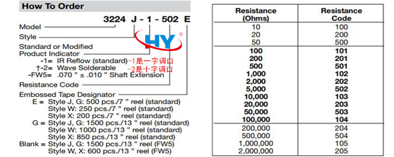 3224Ҏ(gu��)��D