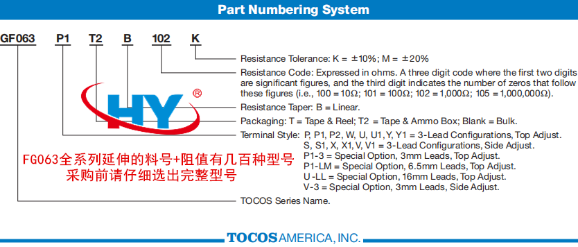 GF063Ҏ(gu��)��_����